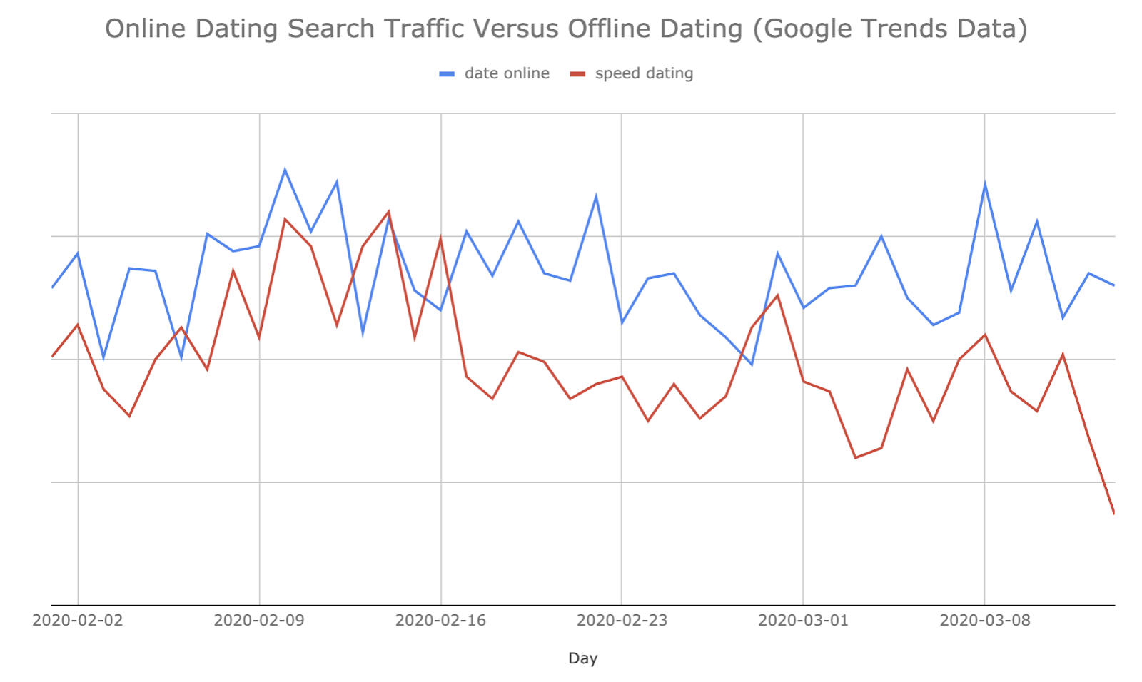 Google trend (_March 2020)